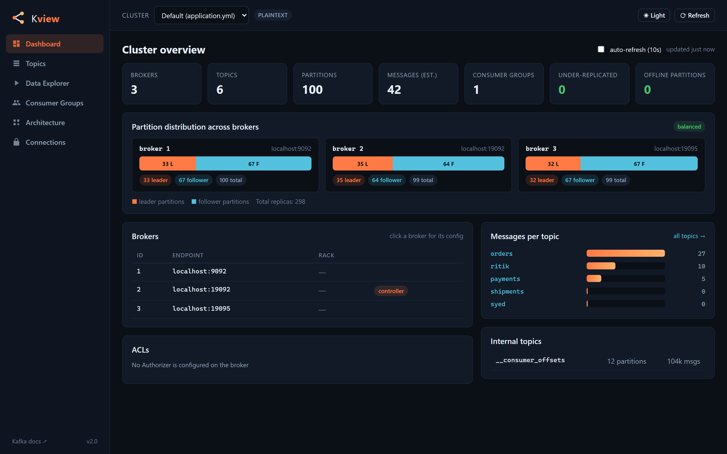 Kview Cluster Dashboard